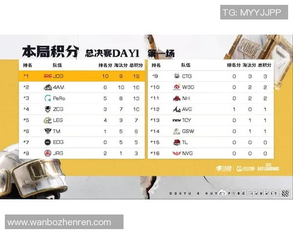 世界杯新闻城市赛积分榜更新JDG战队以74分稳居第一名 世界杯新闻城市赛积分榜更新JDG战队以74分稳居第一名